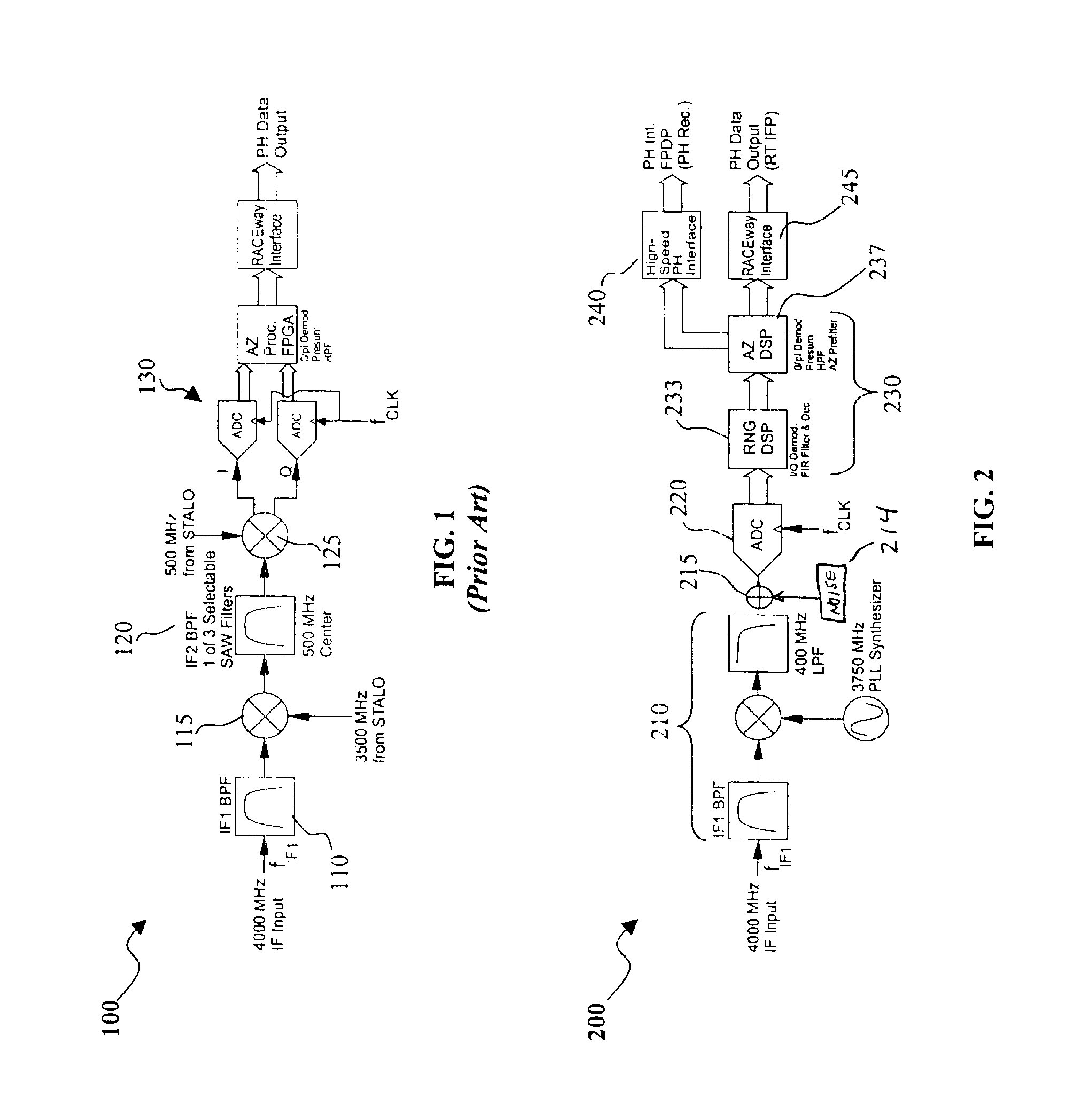 Digital intermediate frequency receiver module for use in airborne SAR applications