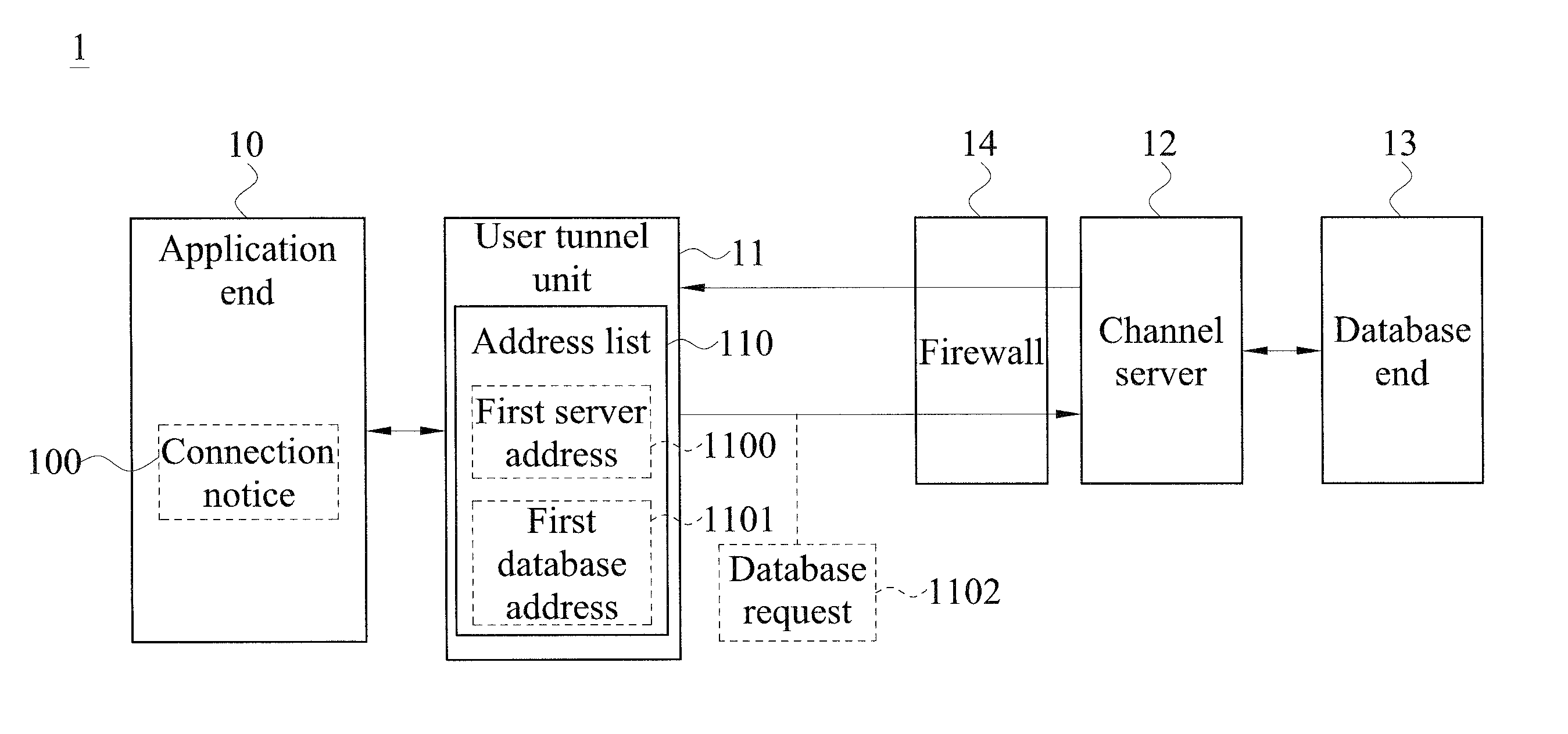 System for accessing data of cloud database using transparent technology