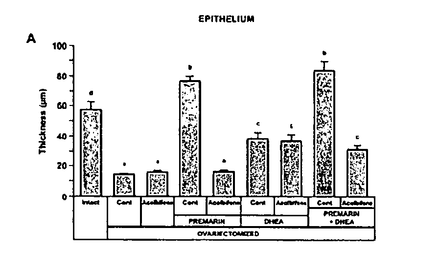 Sex steroid precursor alone or in combination with a selective estrogen receptor modulator and/or with estrogens and/or a type 5 cGMP phosphodiesterase inhibitor for the prevention and treatment of vaginal dryness and sexual dysfunction in postmenopausal women