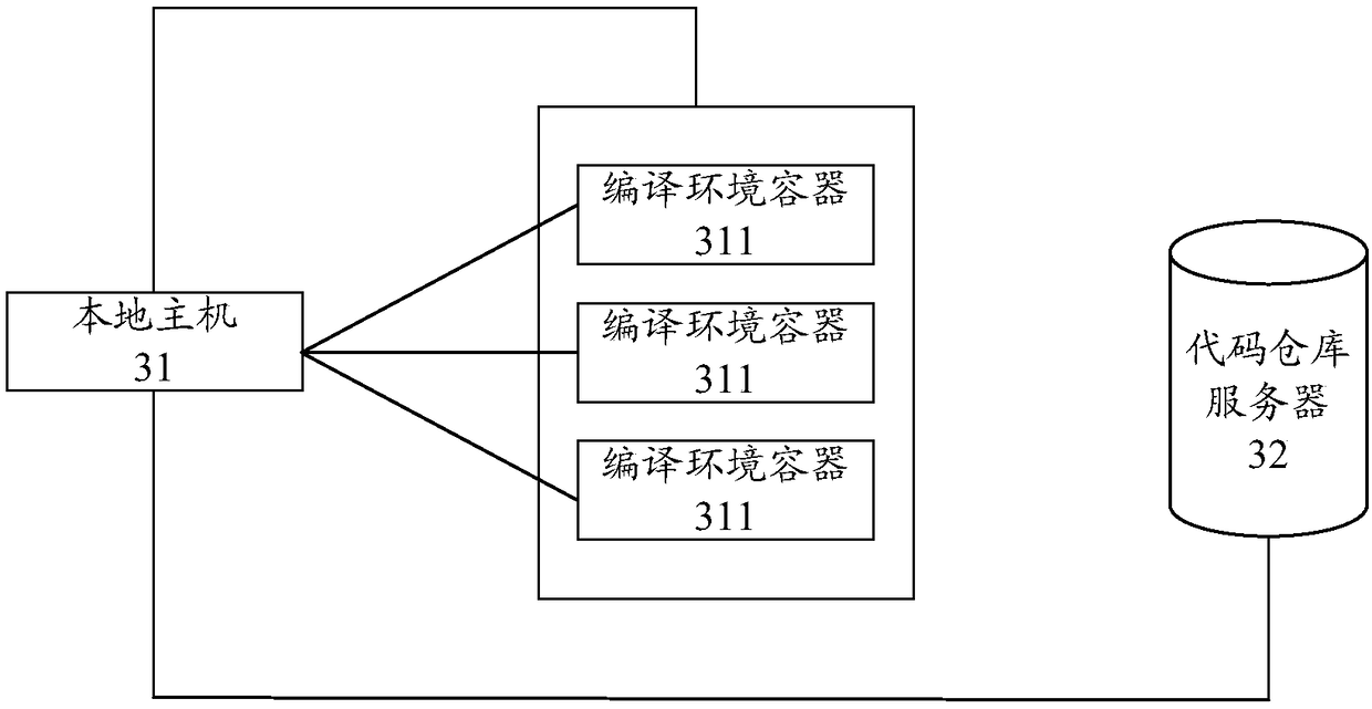 Program development method and device