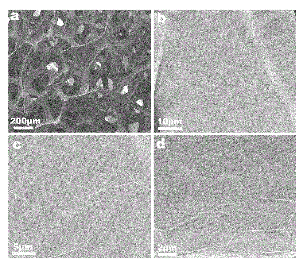 Graphene foam with three dimensional fully connected network and macroscopic quantity preparation method thereof