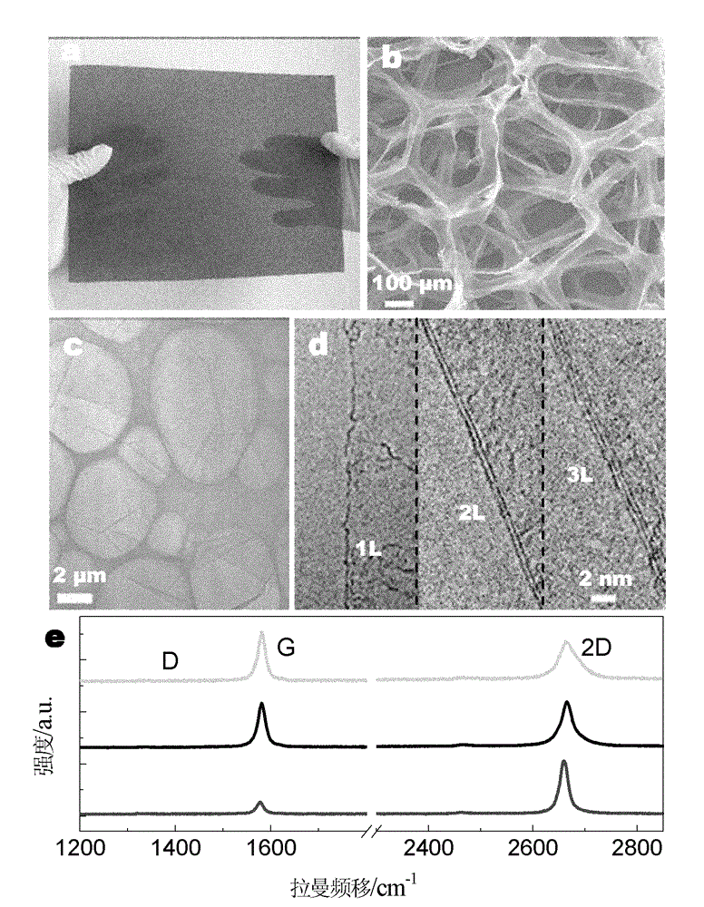 Graphene foam with three dimensional fully connected network and macroscopic quantity preparation method thereof