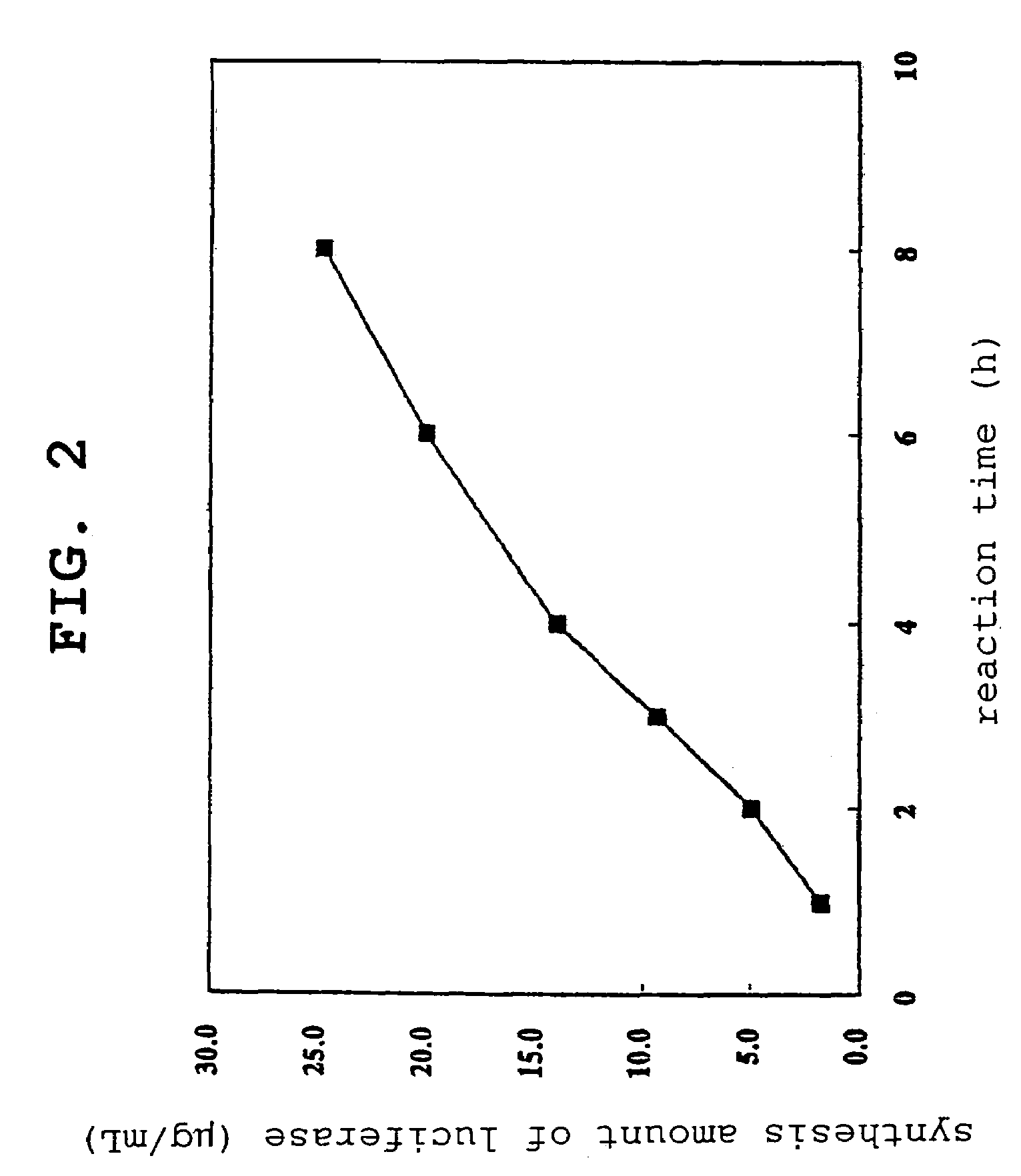 Preparation method of insect cell extract solution for cell-free protein synthesis, the insect cell extract solution and cell-free synthesis method of protein using the insect cell extract solution