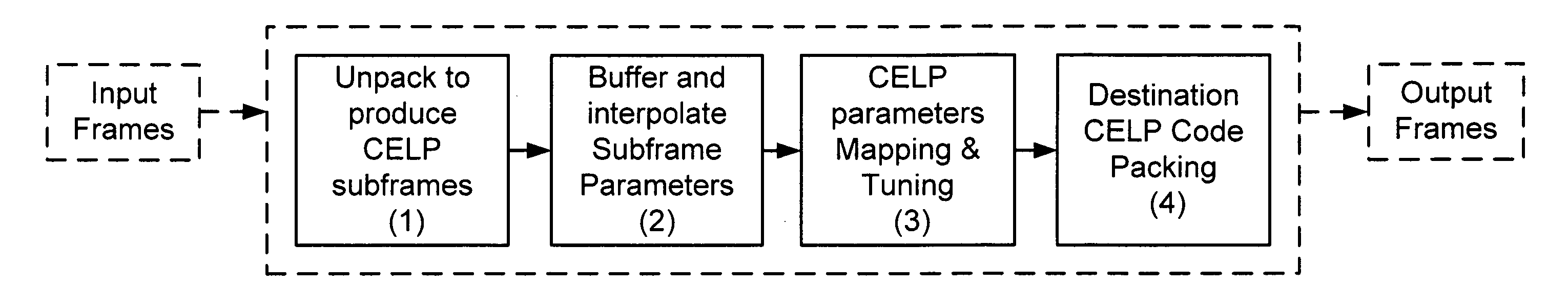 Transcoding method and system between CELP-based speech codes with externally provided status