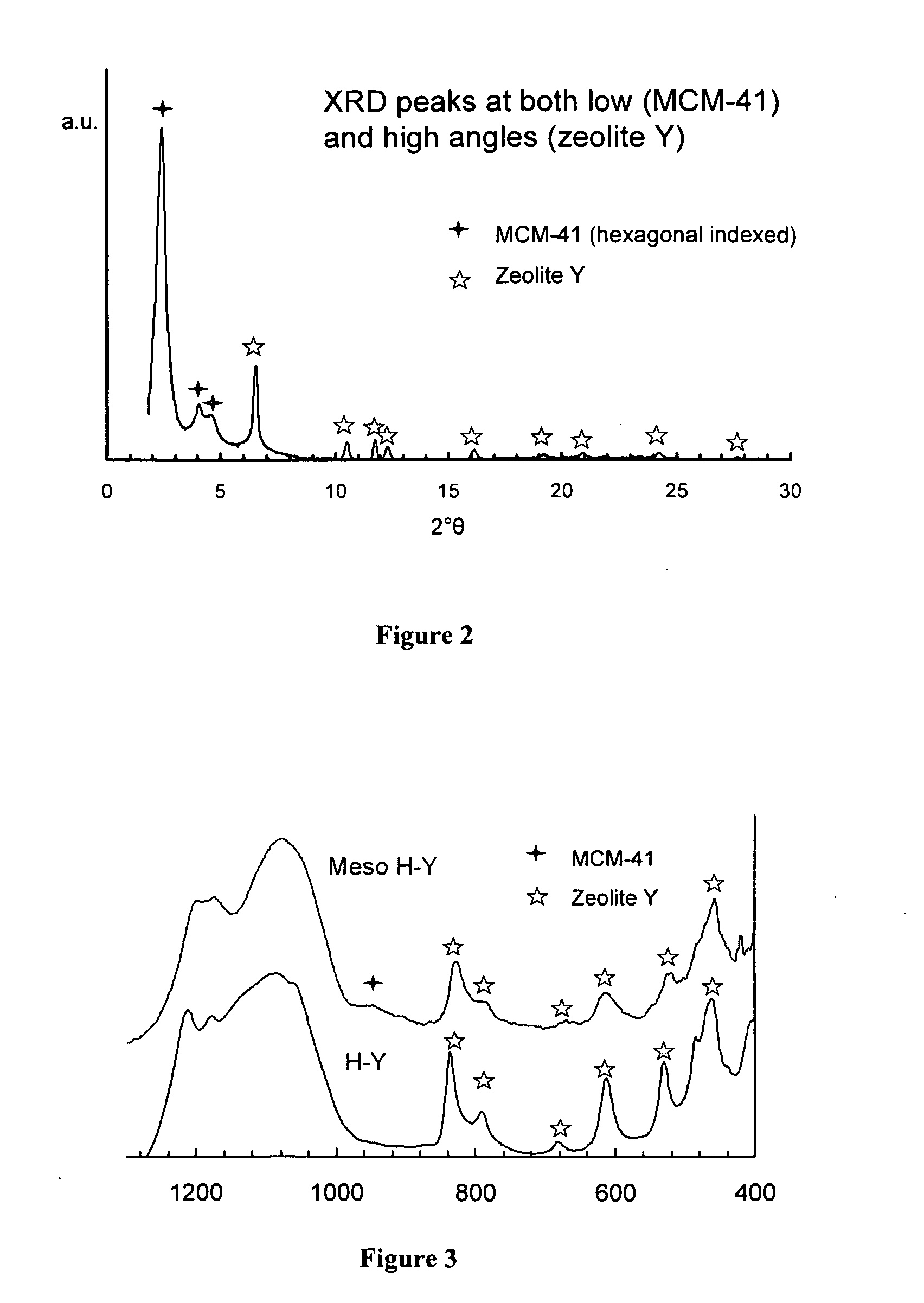 Methods of recovery of pore-forming agents for mesostructured materials