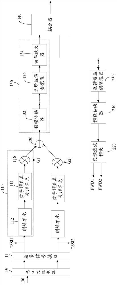 Power control method of radio frequency transmission module and radio frequency transmission module