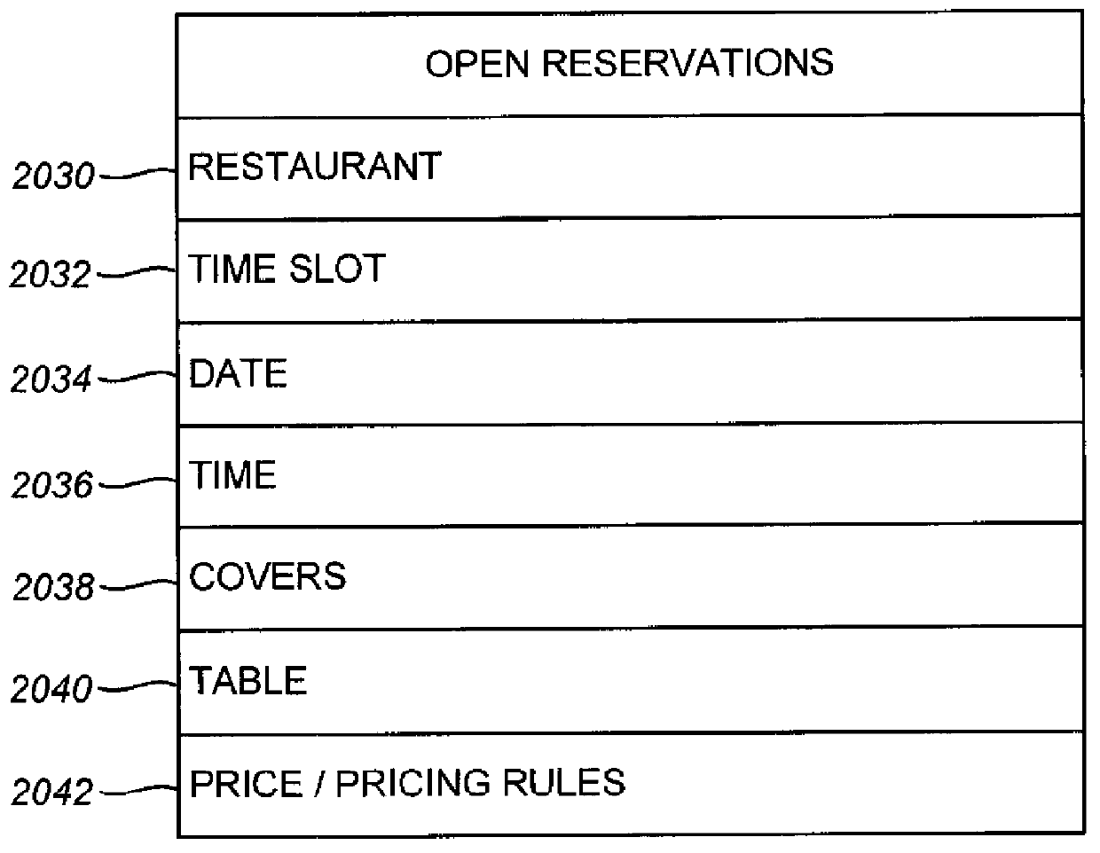Restaurant management and reservation systems and methods