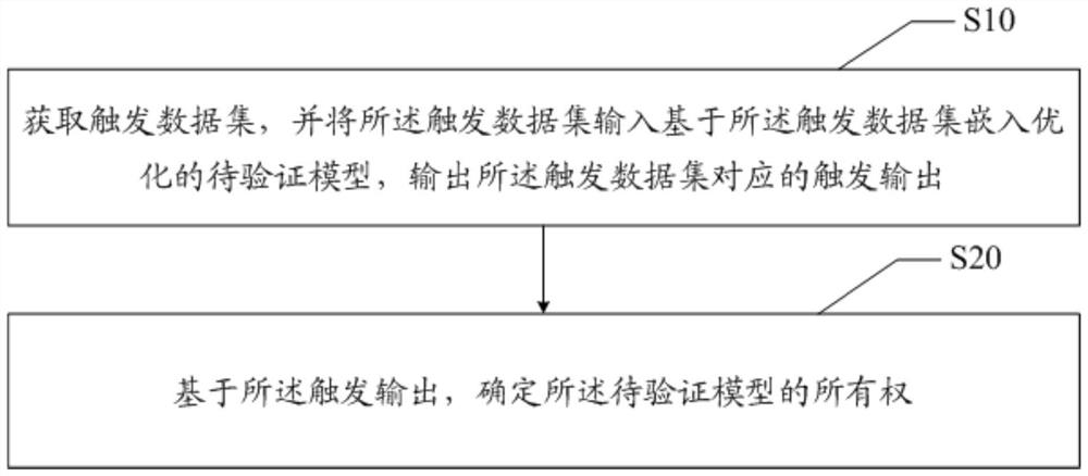 Neural network model protection method, device, equipment and readable storage medium