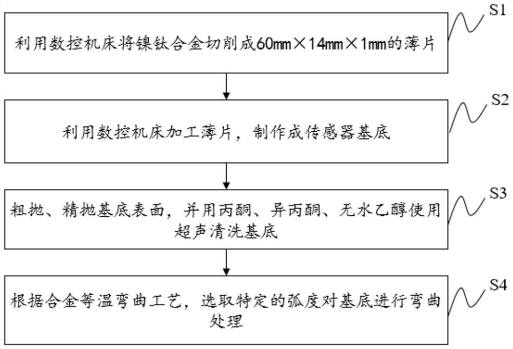 Substrate manufacturing and shaping method and substrate