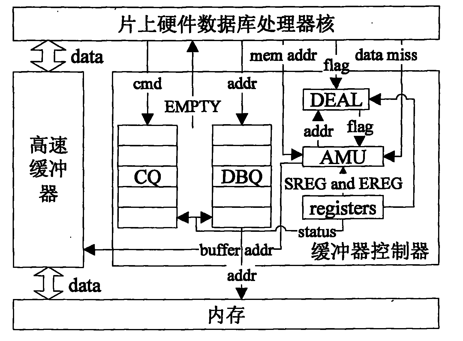 Realization method for supporting high-speed buffer of hardware database on chip