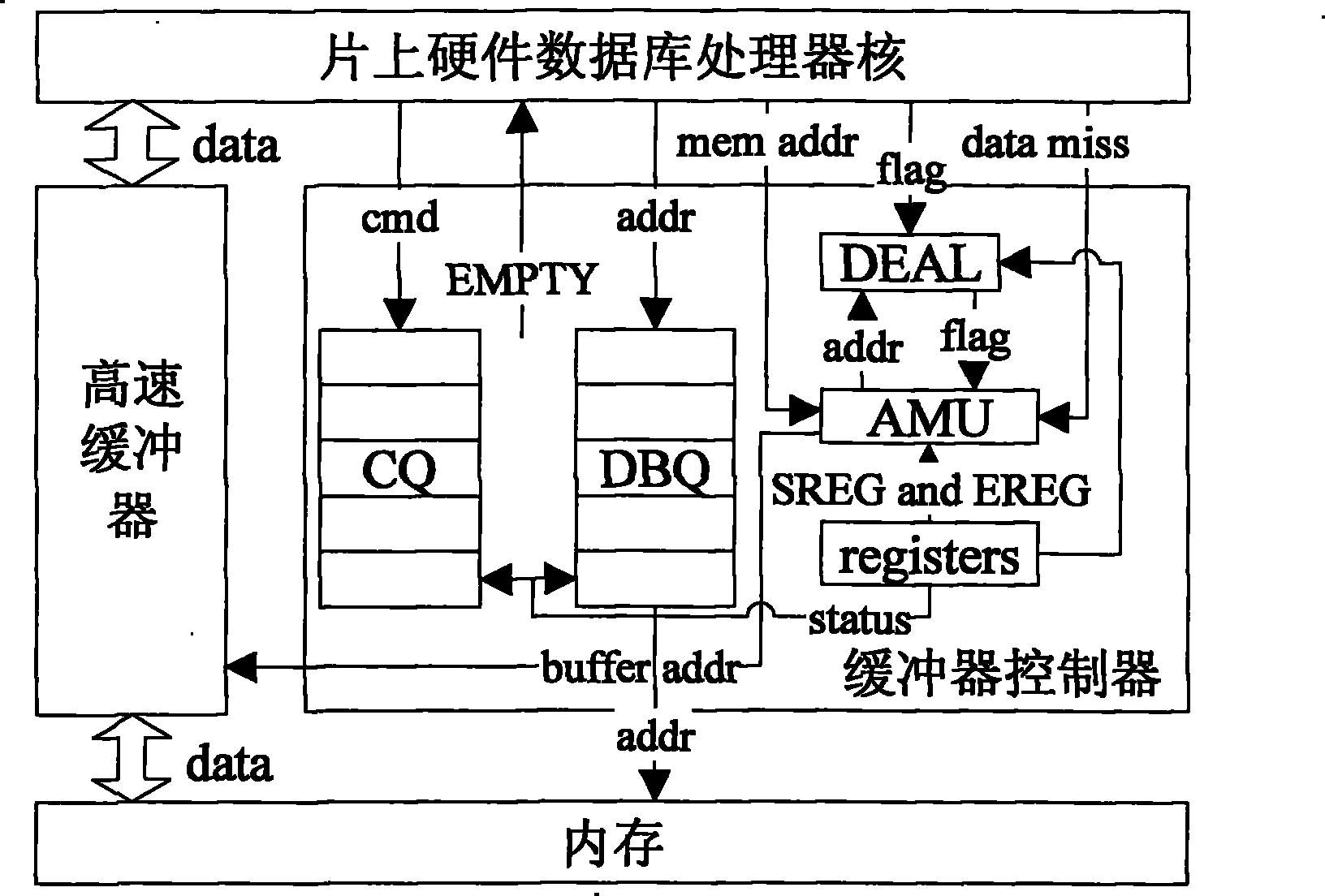 Realization method for supporting high-speed buffer of hardware database on chip