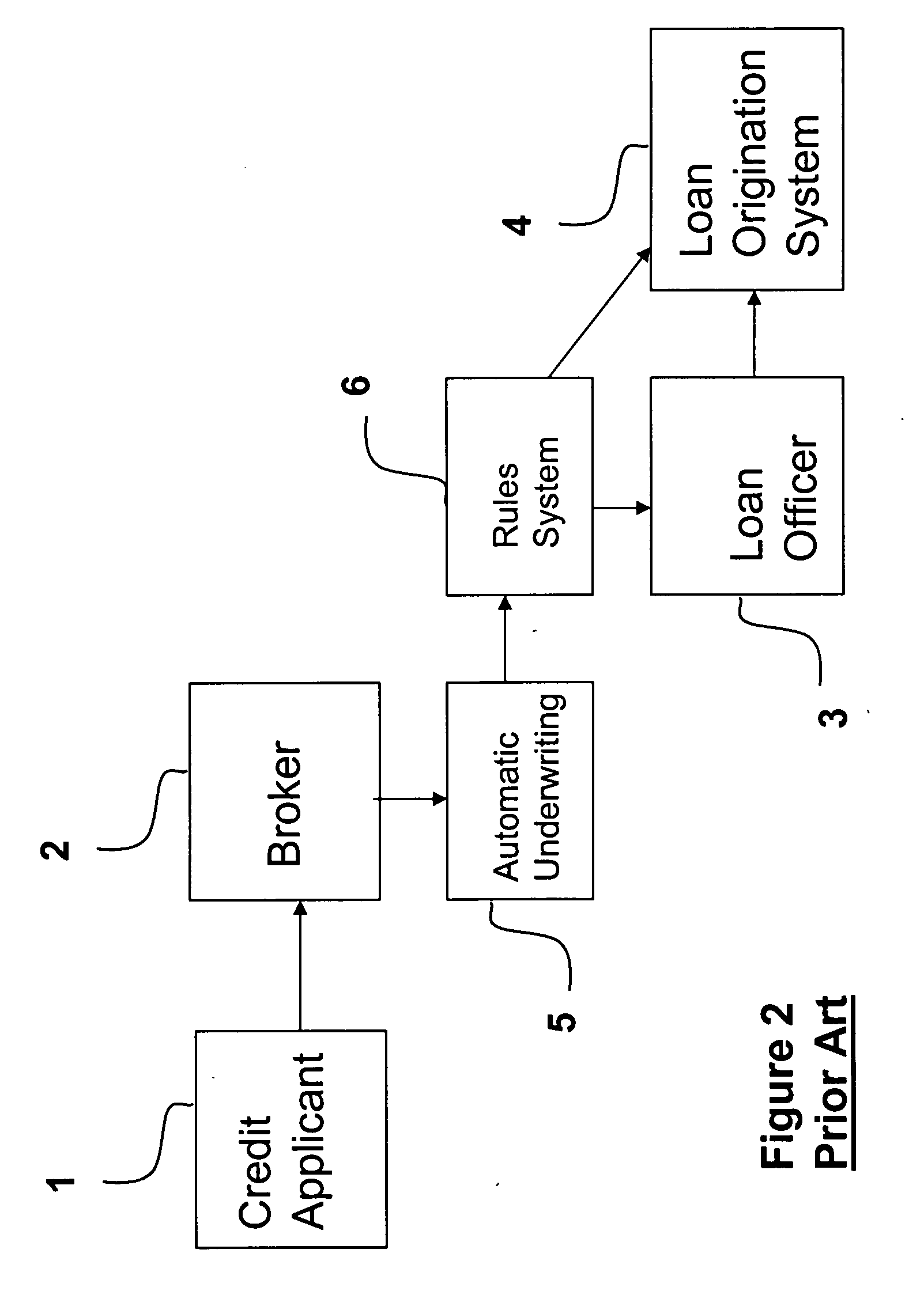 System for processing non-prime credit applications