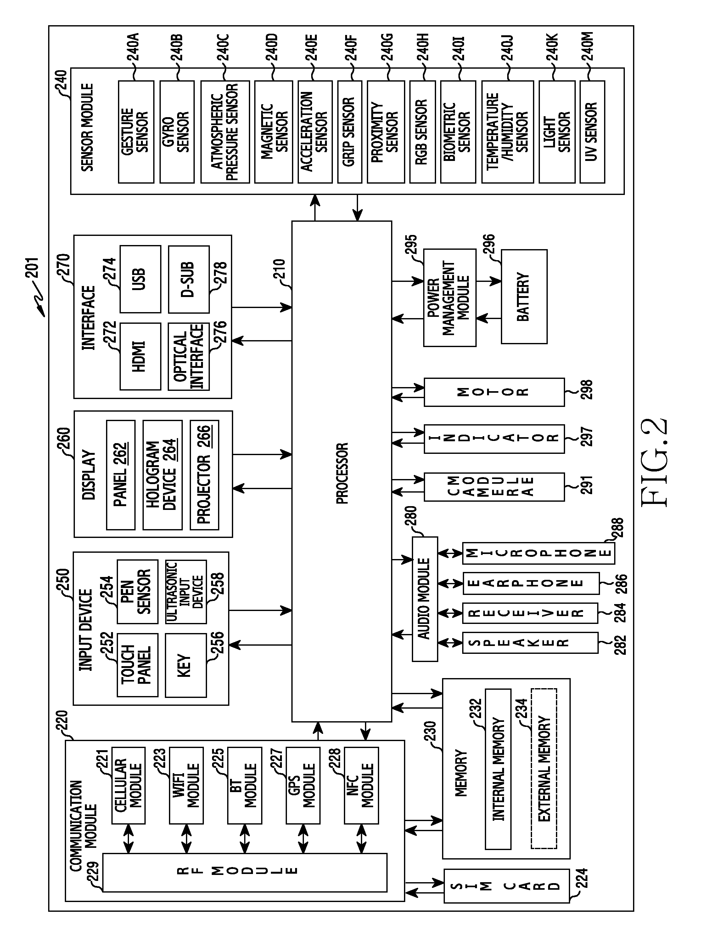 Method and device for supporting communication of electronic device