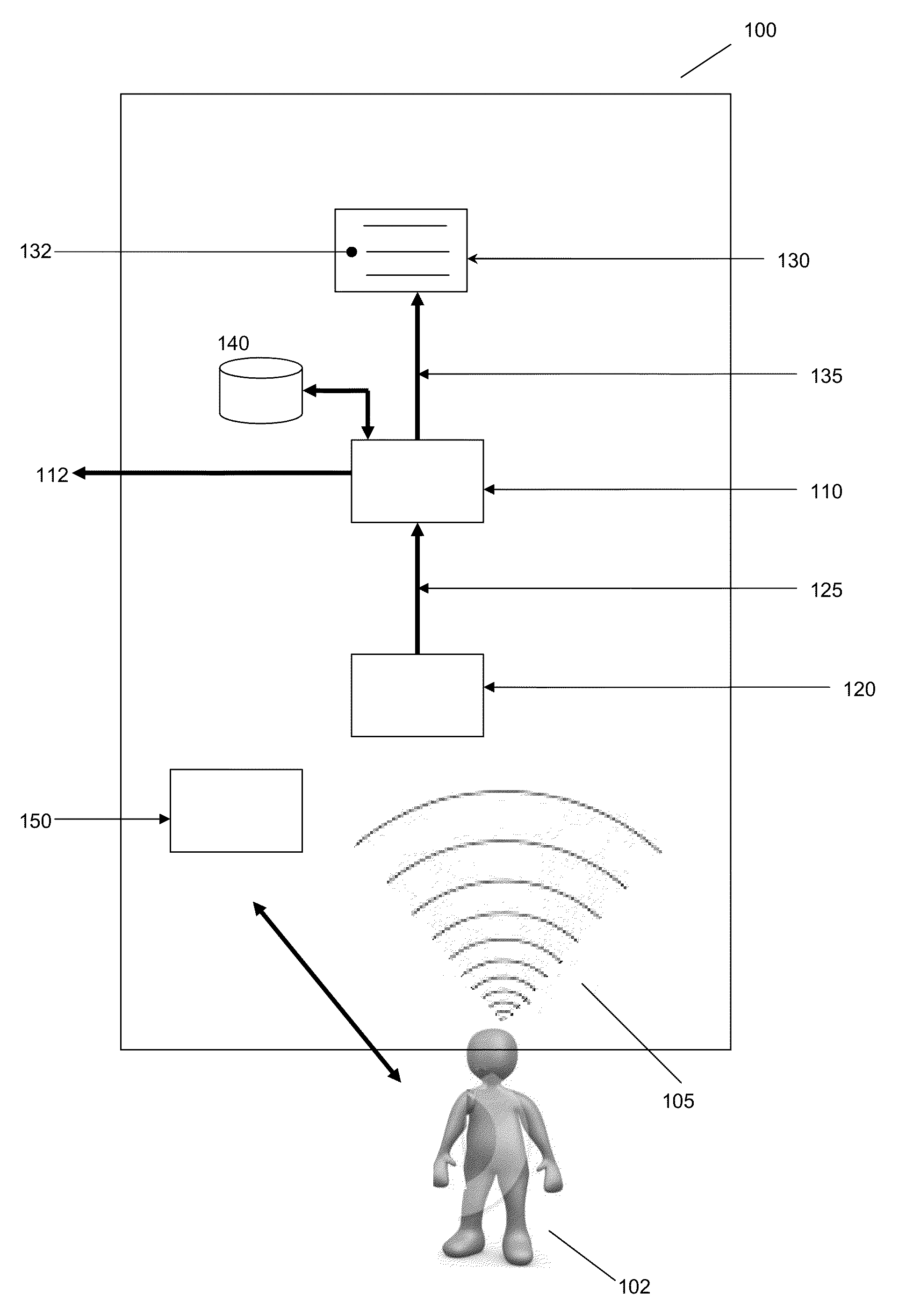 Remote control system and device