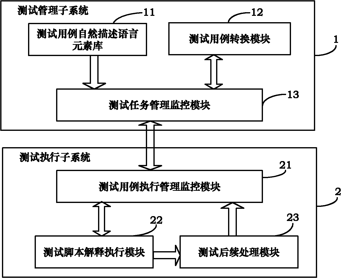 Test case description oriented GUI (Graphical User Interface) automatic test system and test method thereof