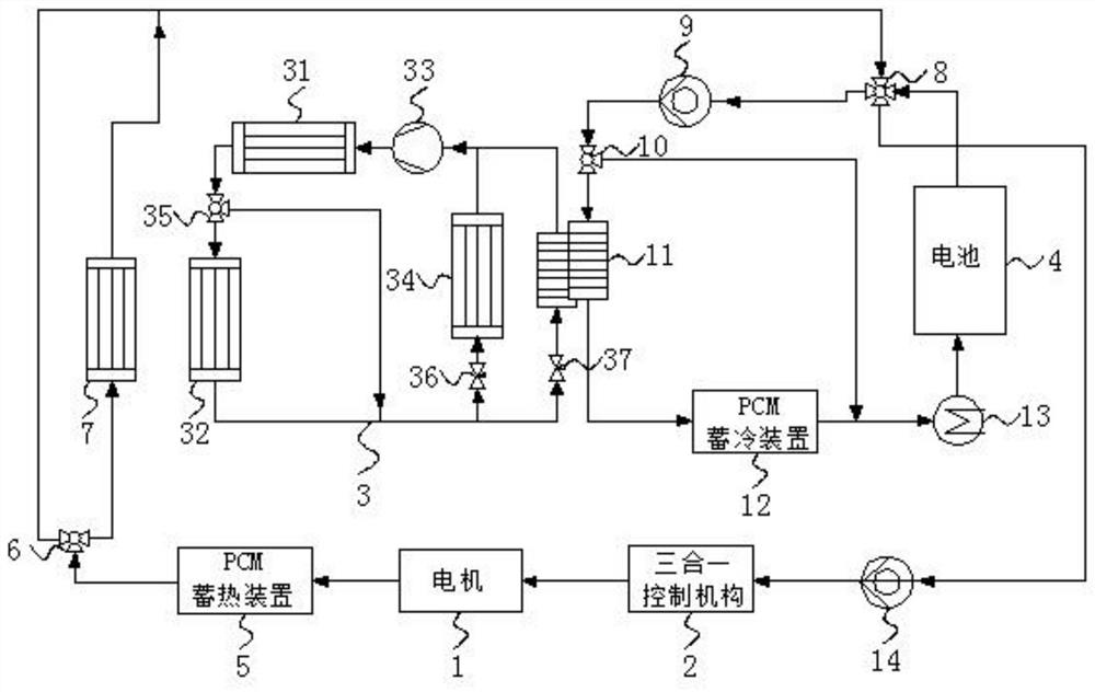 Electric vehicle heat management system with waste heat recycling function