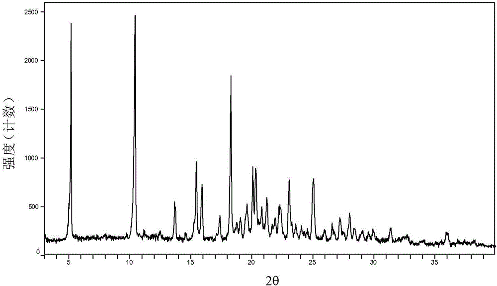 Crystal form II of Apatinib mesylate as well as preparation method and application of crystal form II