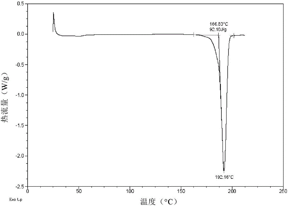 Crystal form II of Apatinib mesylate as well as preparation method and application of crystal form II