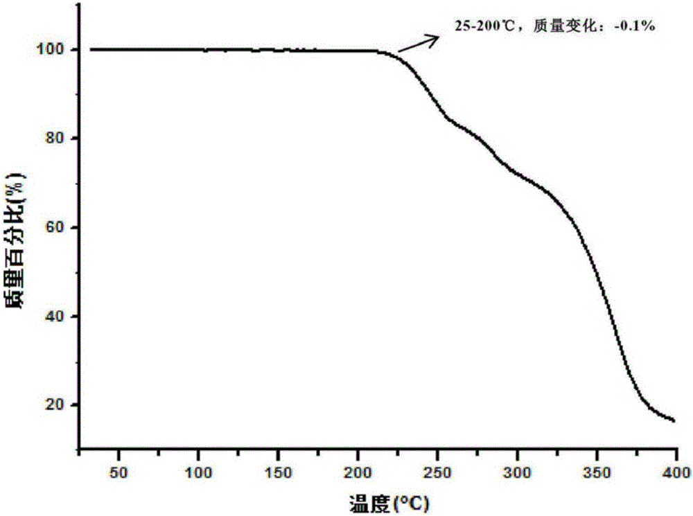 Crystal form II of Apatinib mesylate as well as preparation method and application of crystal form II