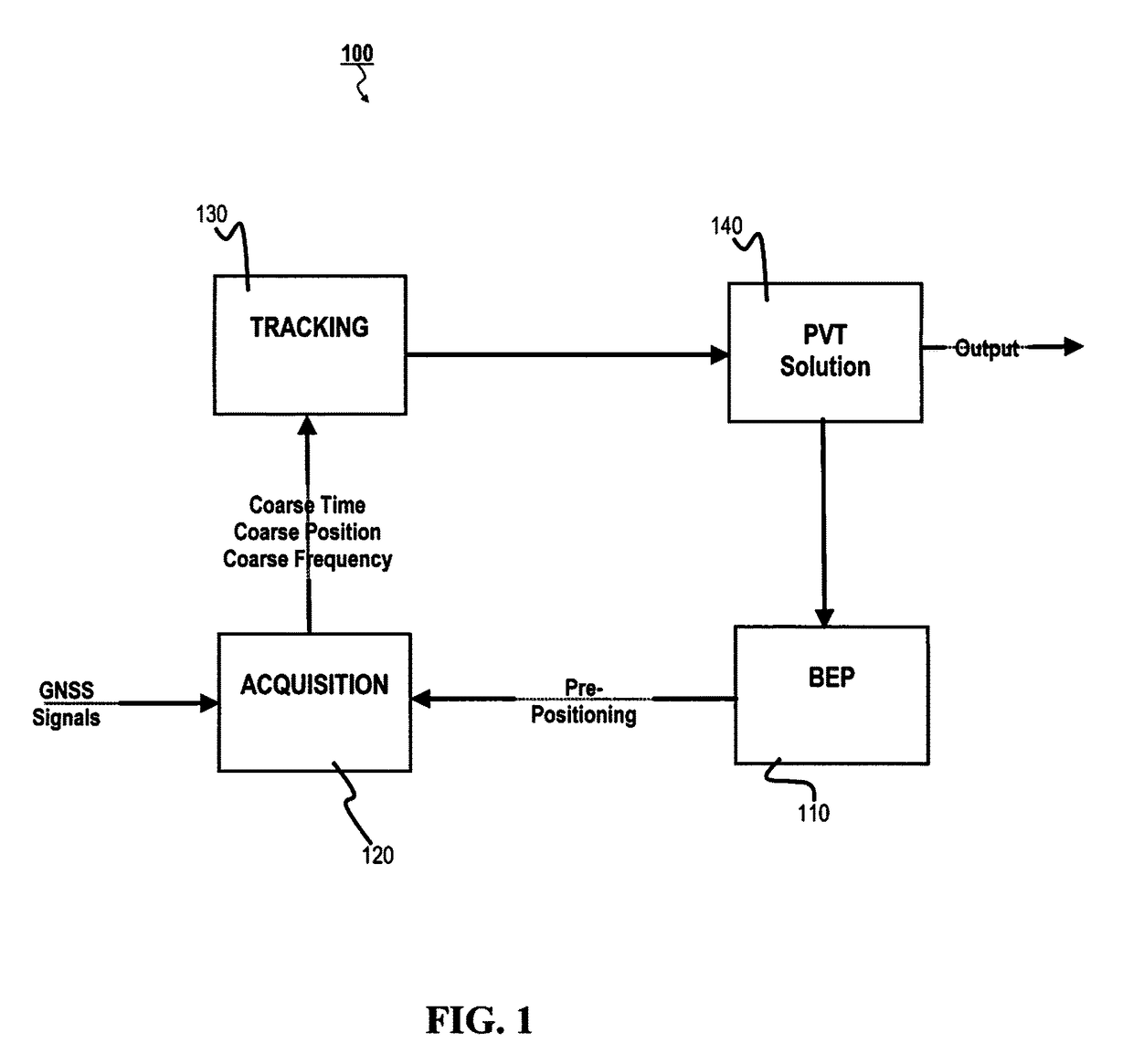 Method for efficiently detecting impairments in a multi-constellation GNSS receiver