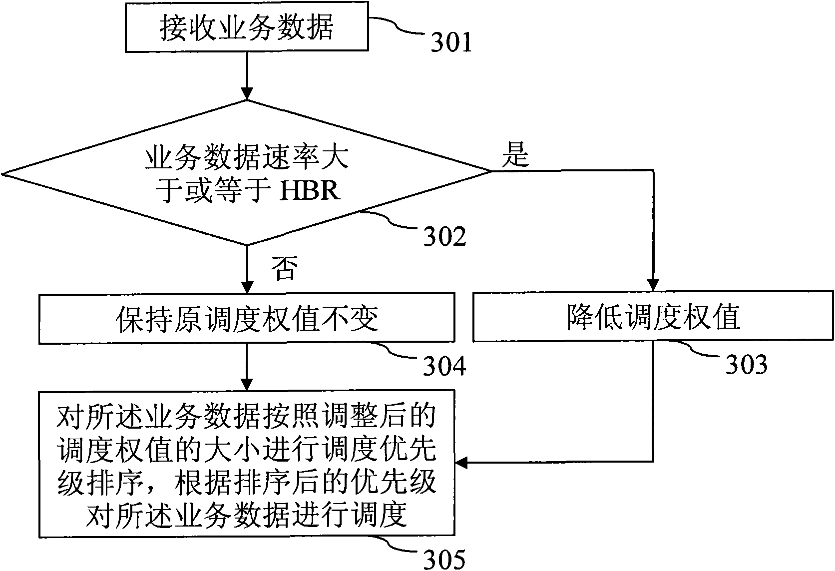 Method and device for scheduling service data in communication system