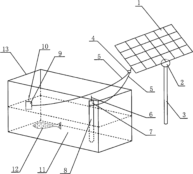Temperature forecasting device in which solar photovoltaic generating system supplies power to temperature sensor