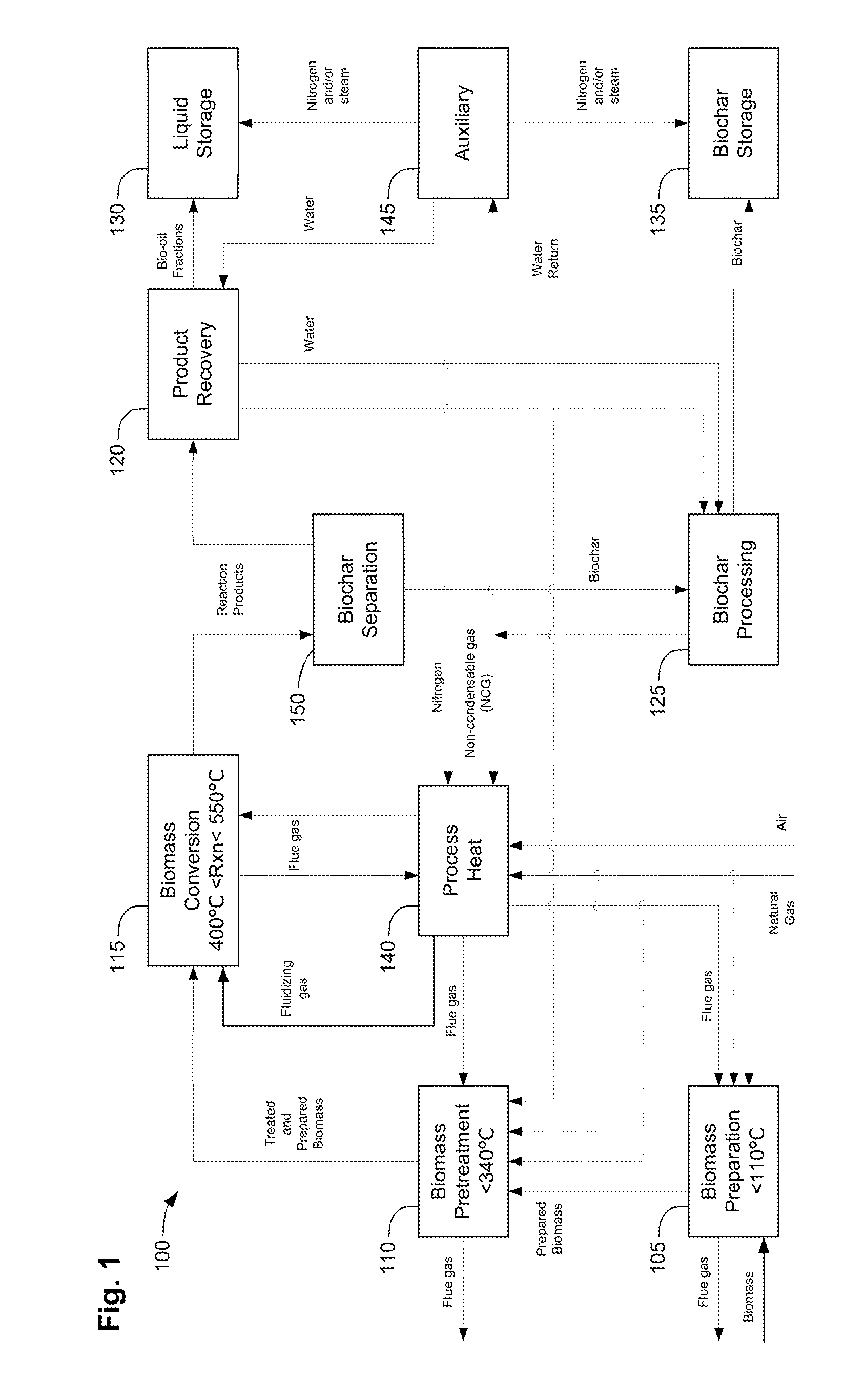 Methods for integrated fast pyrolysis processing of biomass