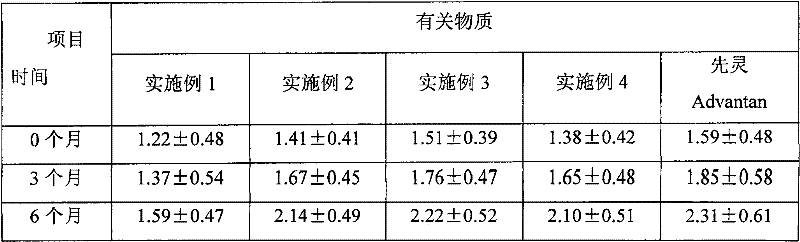 Hormone emulsifiable paste