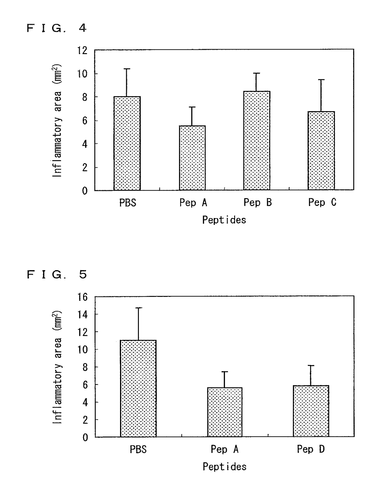 Compositions, methods and therapies for administering antigen peptide