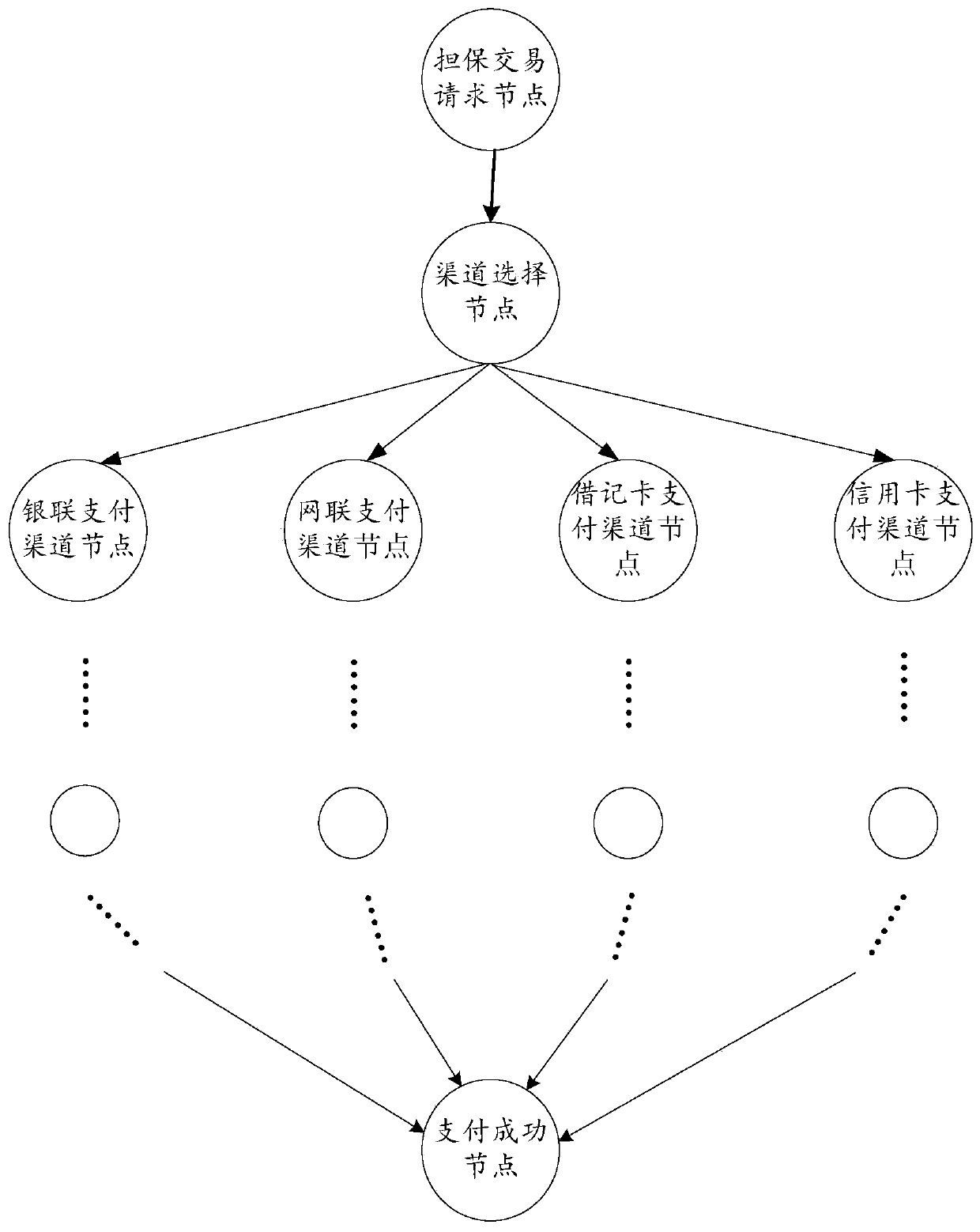 Service flow link view generation method and device