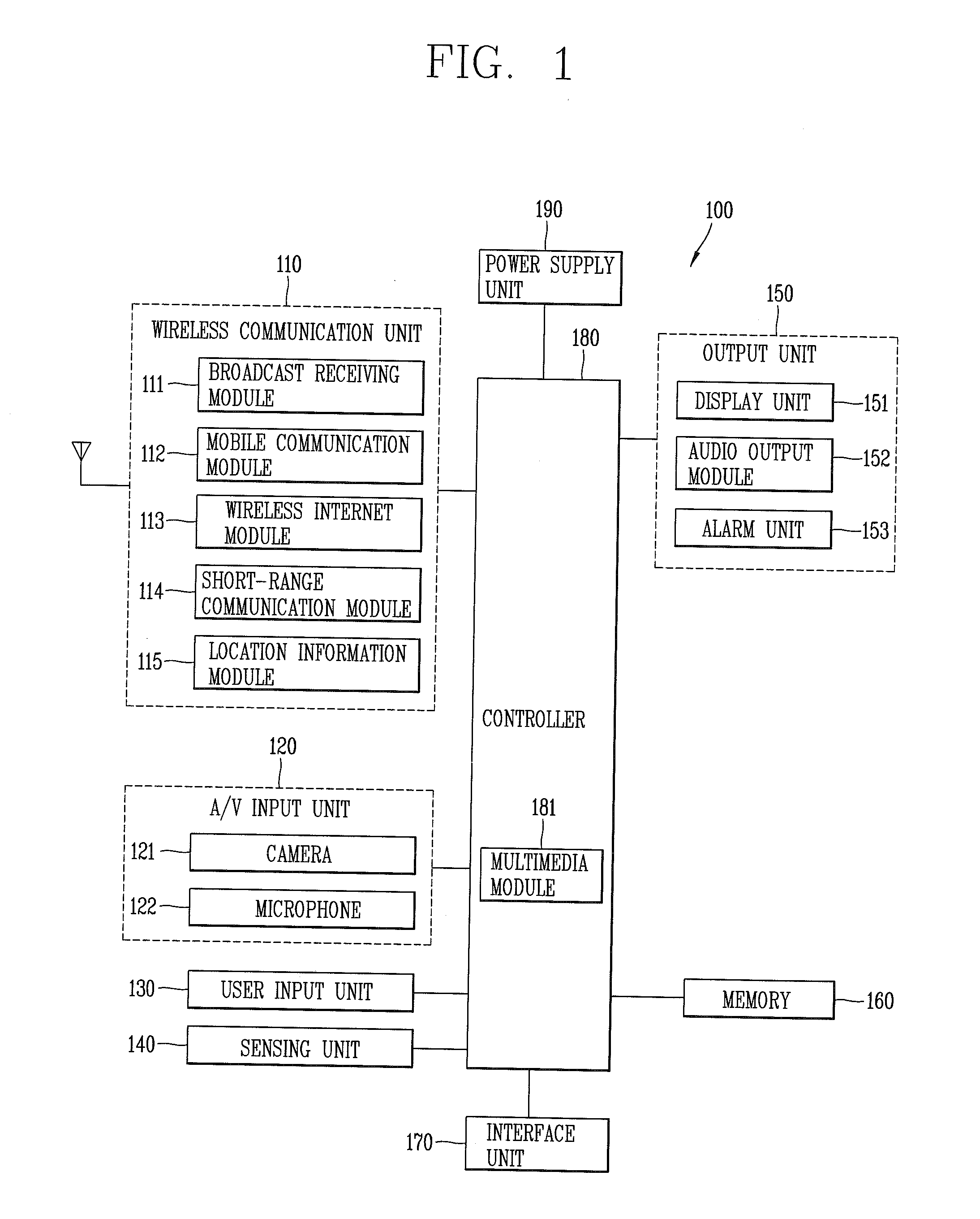 Mobile terminal and method for managing phone book data thereof