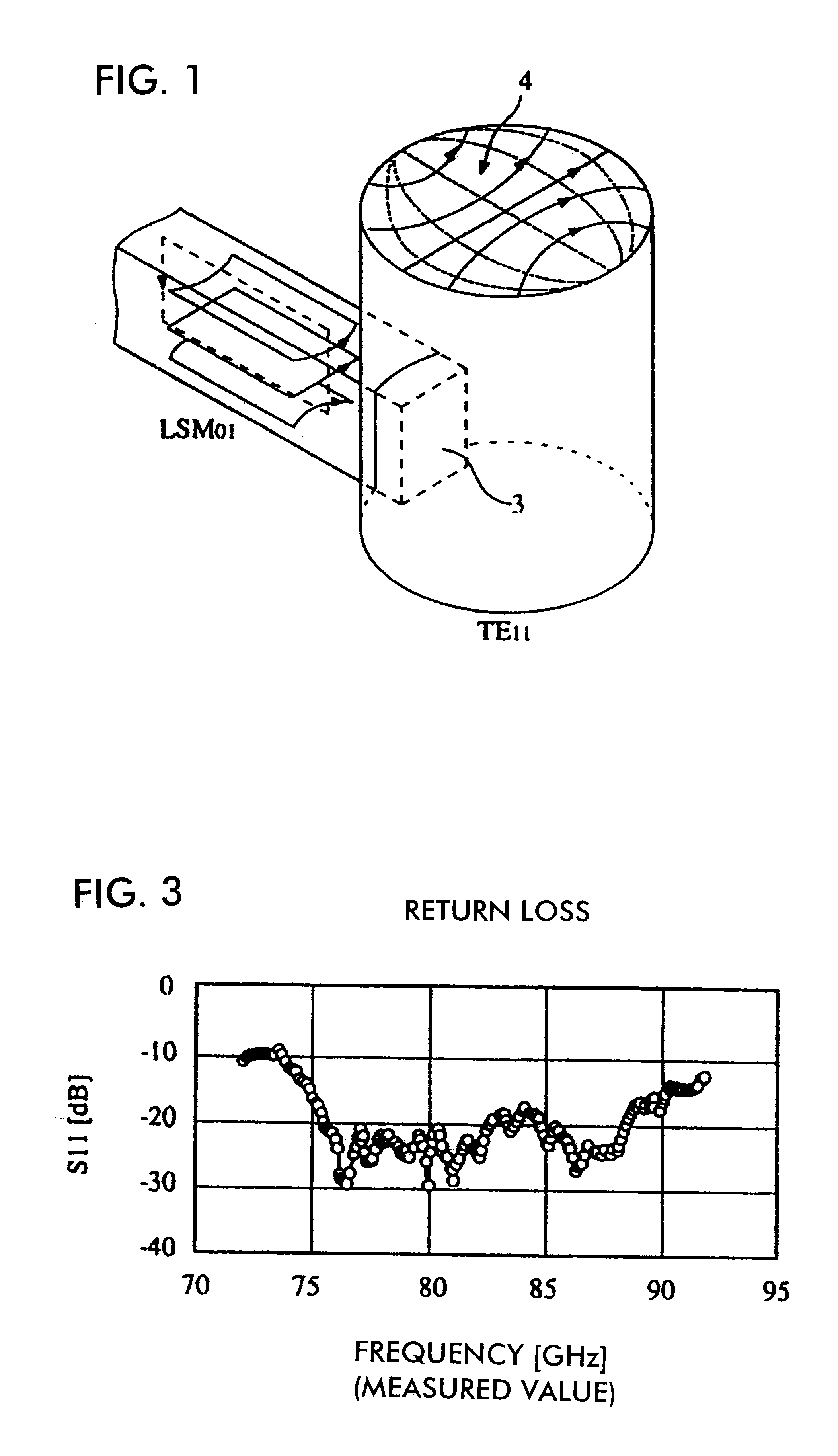 Line transition device between dielectric waveguide and waveguide, and oscillator, and transmitter using the same