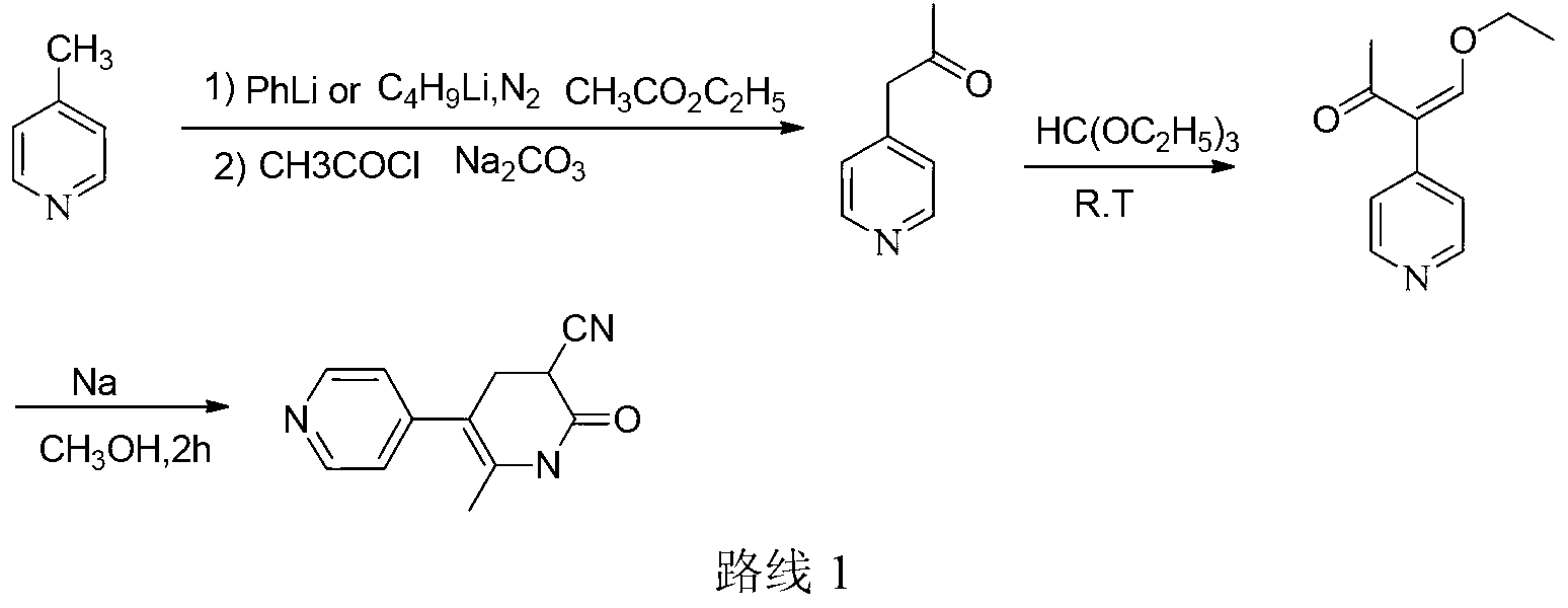 Method for synthesising milrinone
