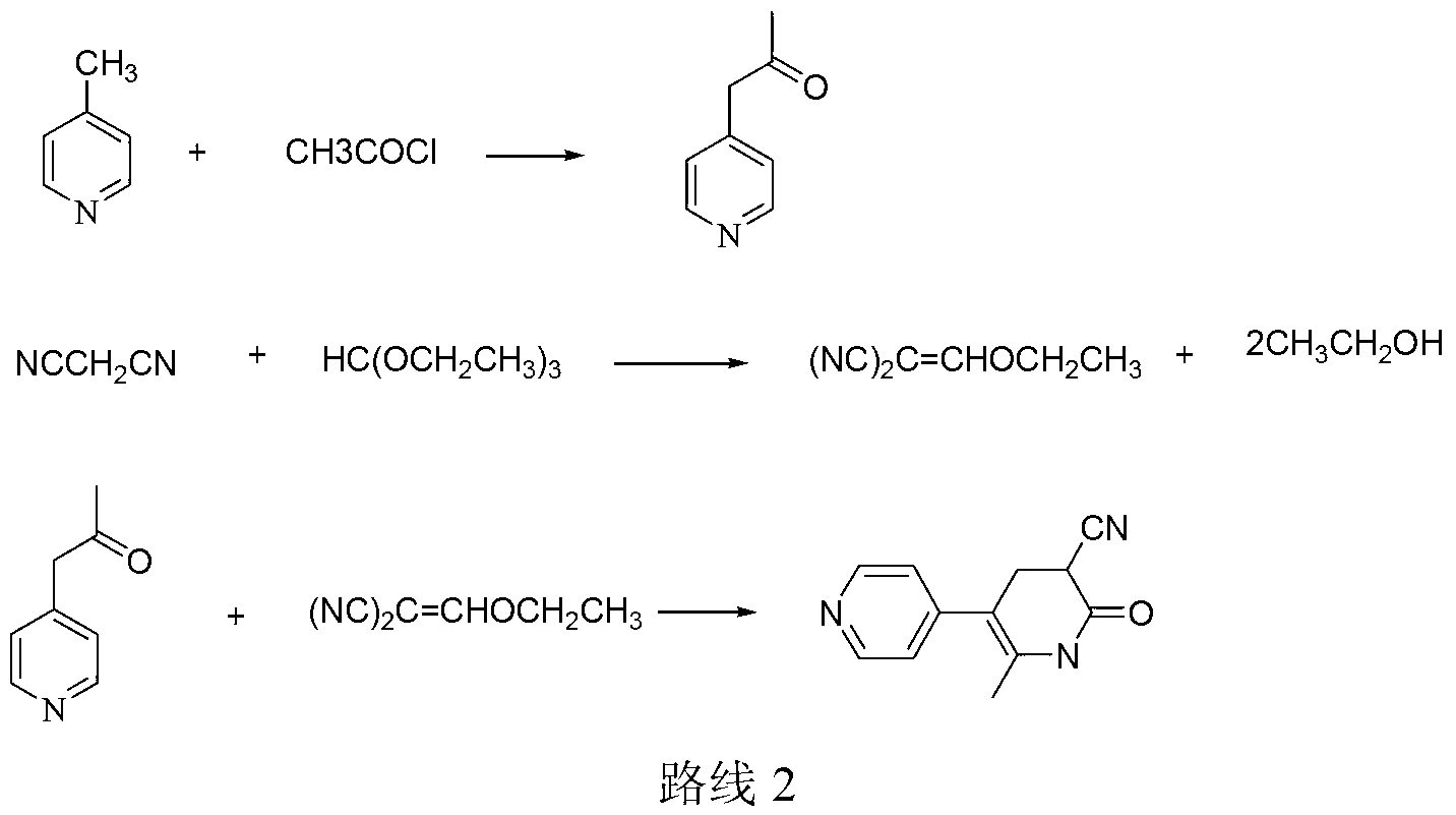Method for synthesising milrinone
