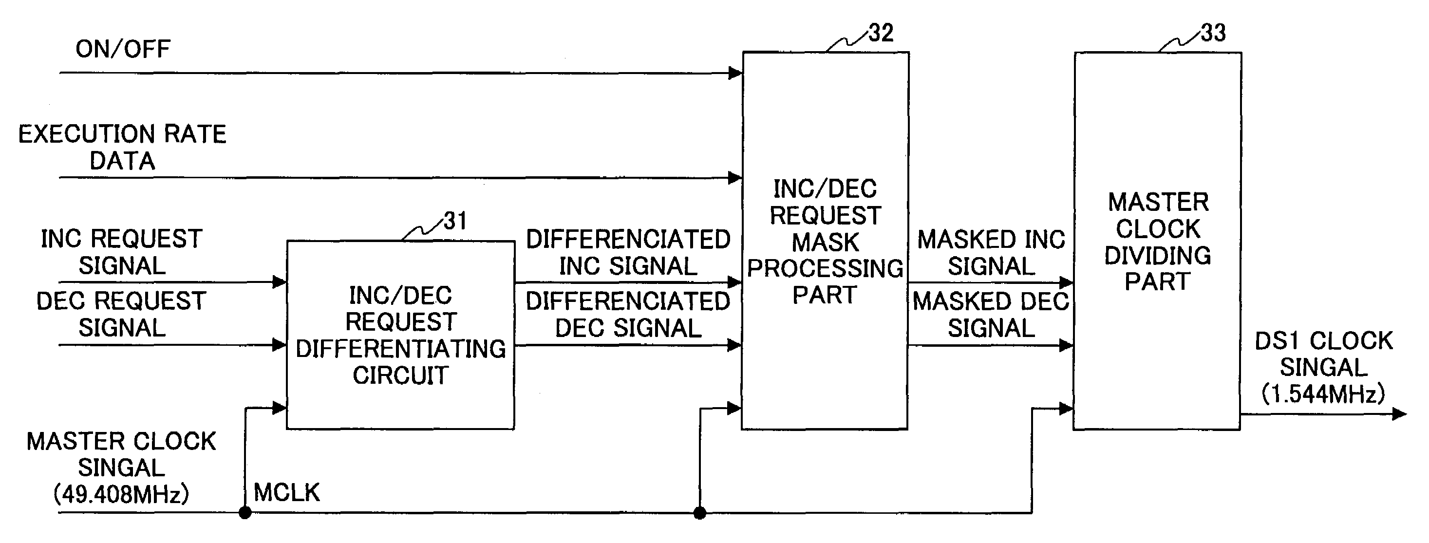 Digital phase locked circuit capable of dealing with input clock signal provided in burst fashion