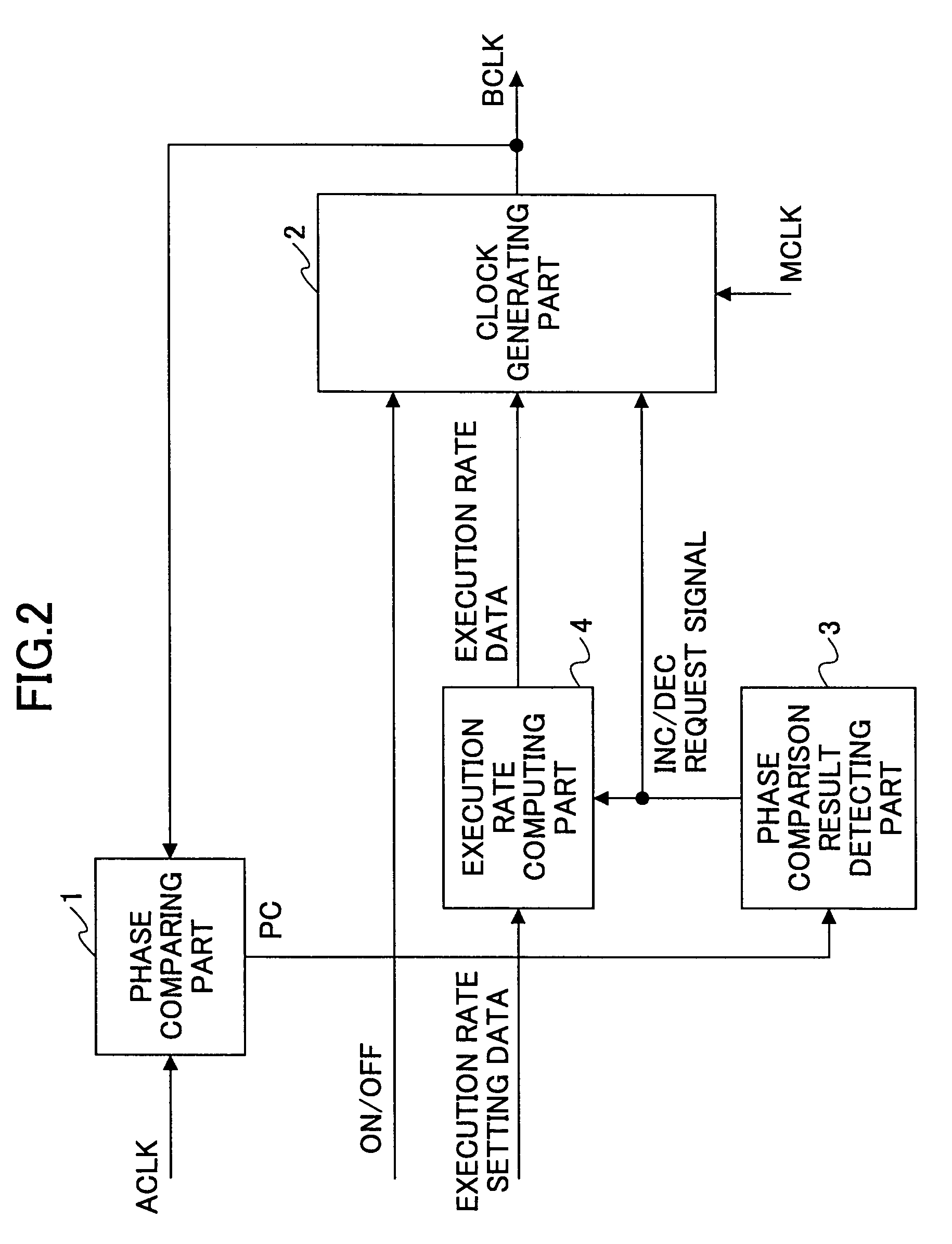 Digital phase locked circuit capable of dealing with input clock signal provided in burst fashion