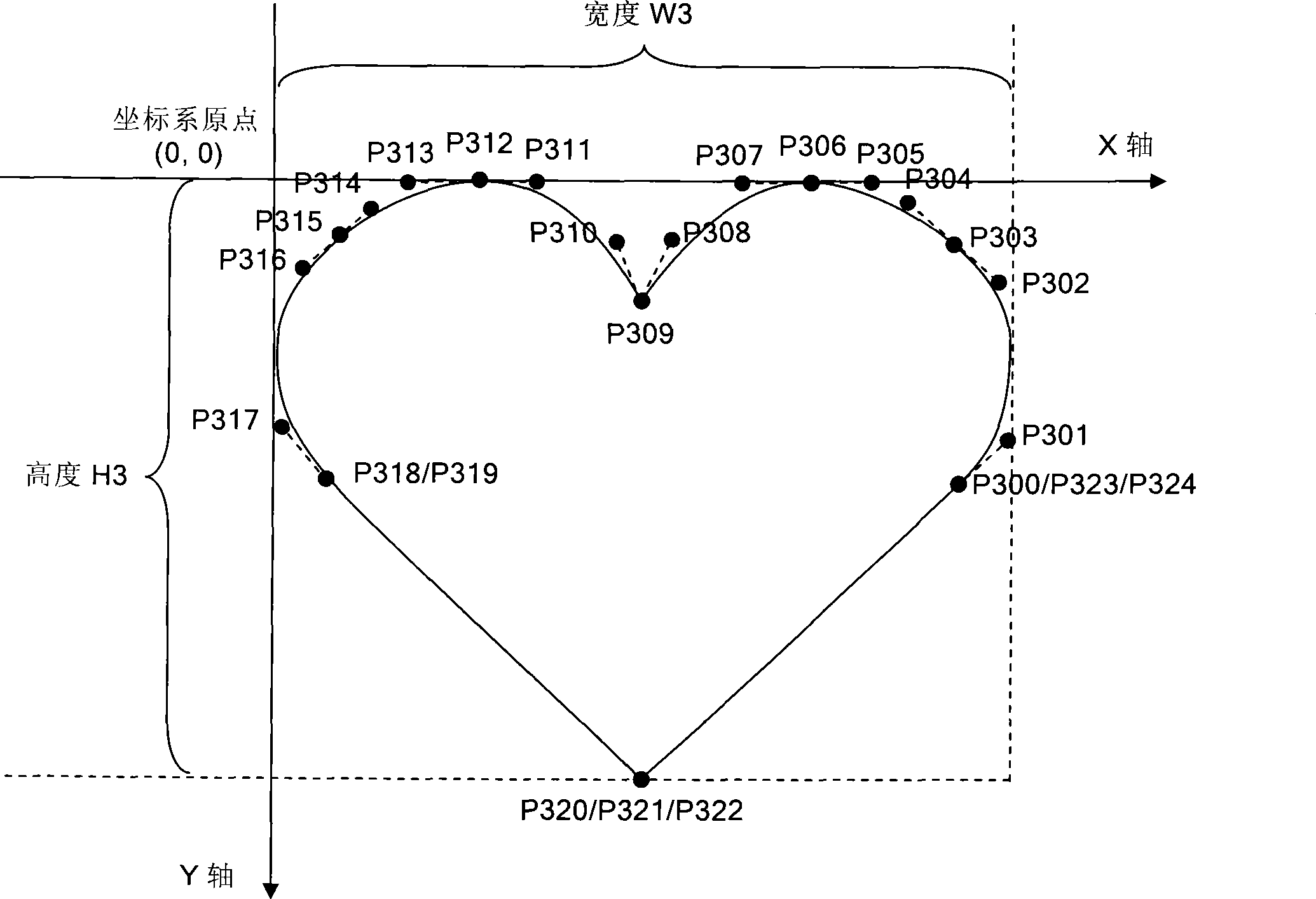 Segmenting method of self-intersection closed outline in caption object vector outline