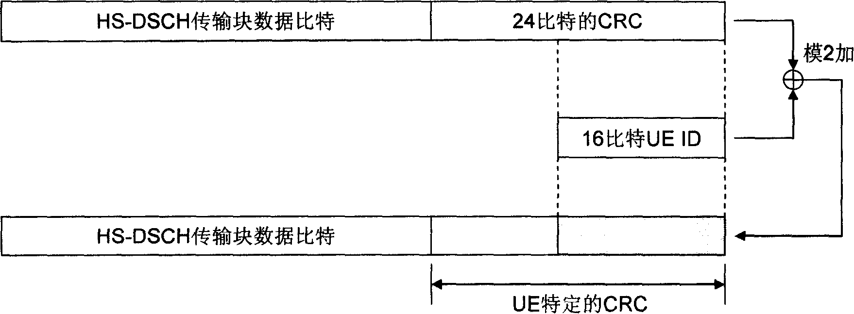 Multi-user equipment data transmission method and system in mobile communication network