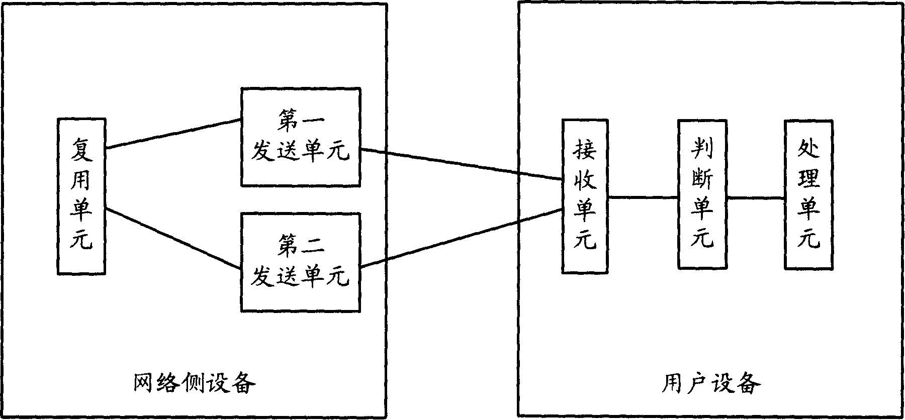 Multi-user equipment data transmission method and system in mobile communication network