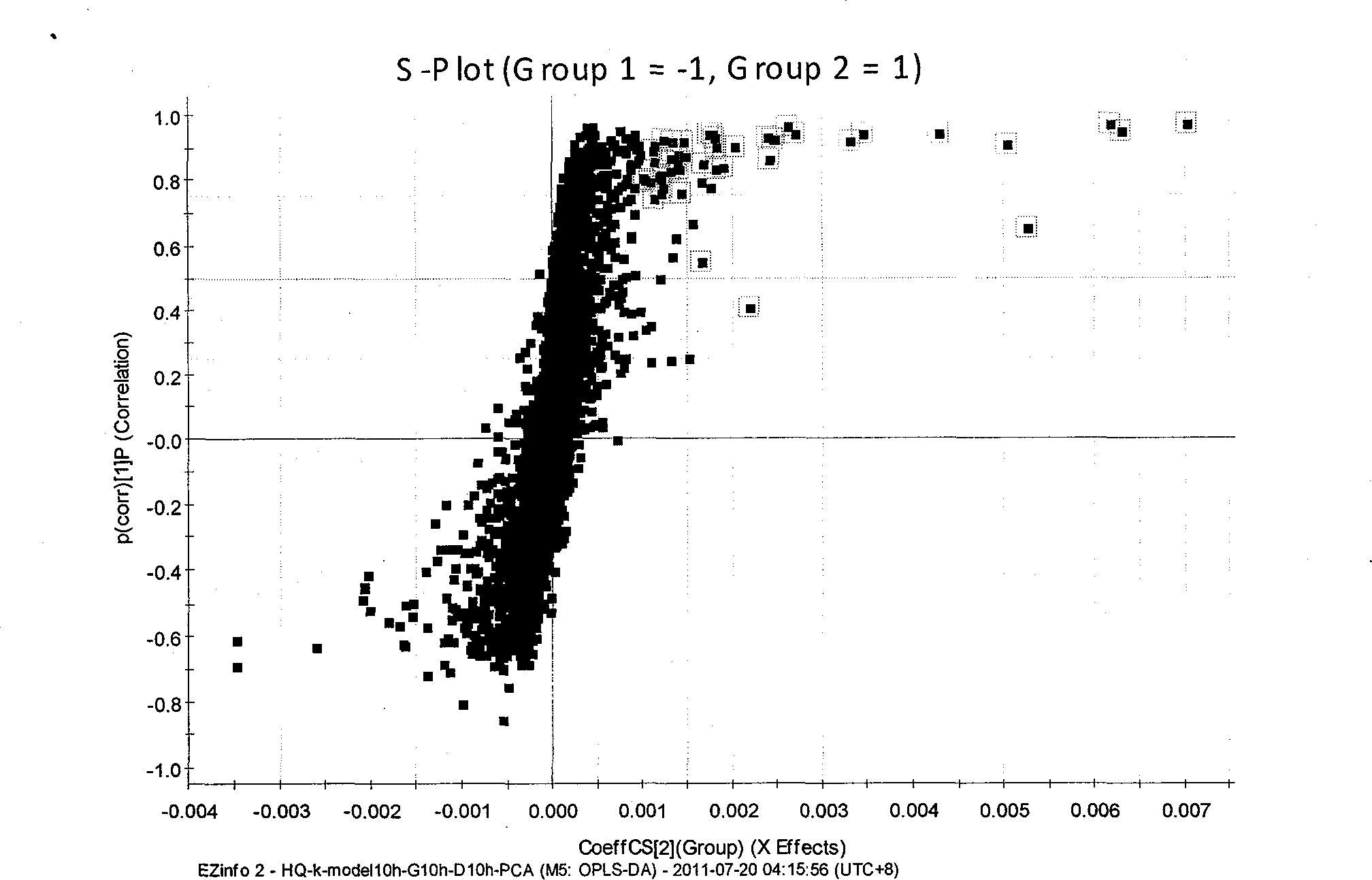 Analysis method for eliminating exogenous components in metabonomics data processing