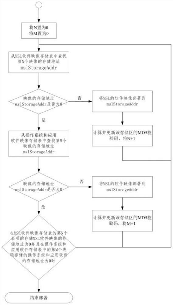 Software image backup method based on Tianmai operating system