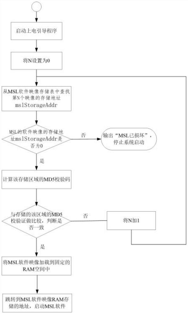 Software image backup method based on Tianmai operating system