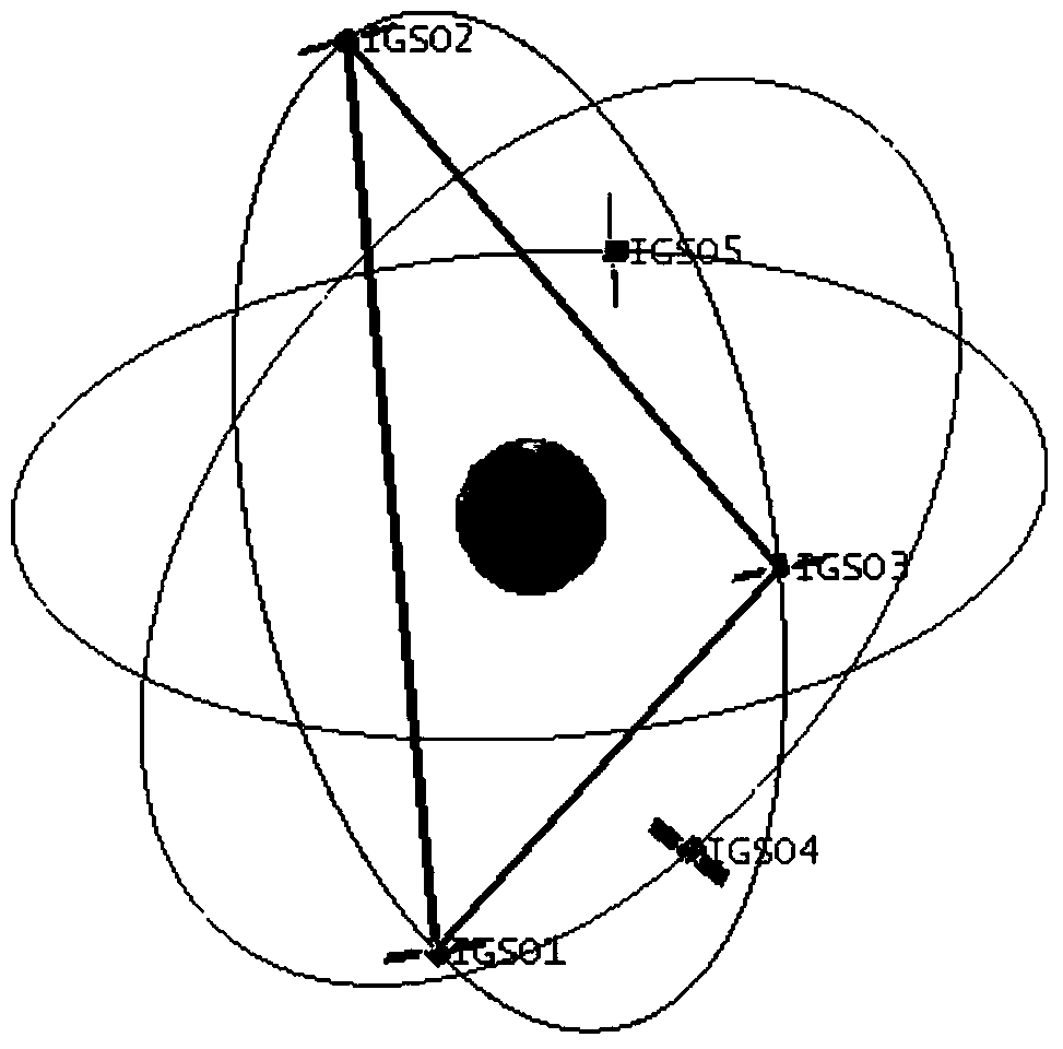 Mixed orbit IGSO (inclined geosynchronous satellite orbit) constellation capable of covering target area and global scale