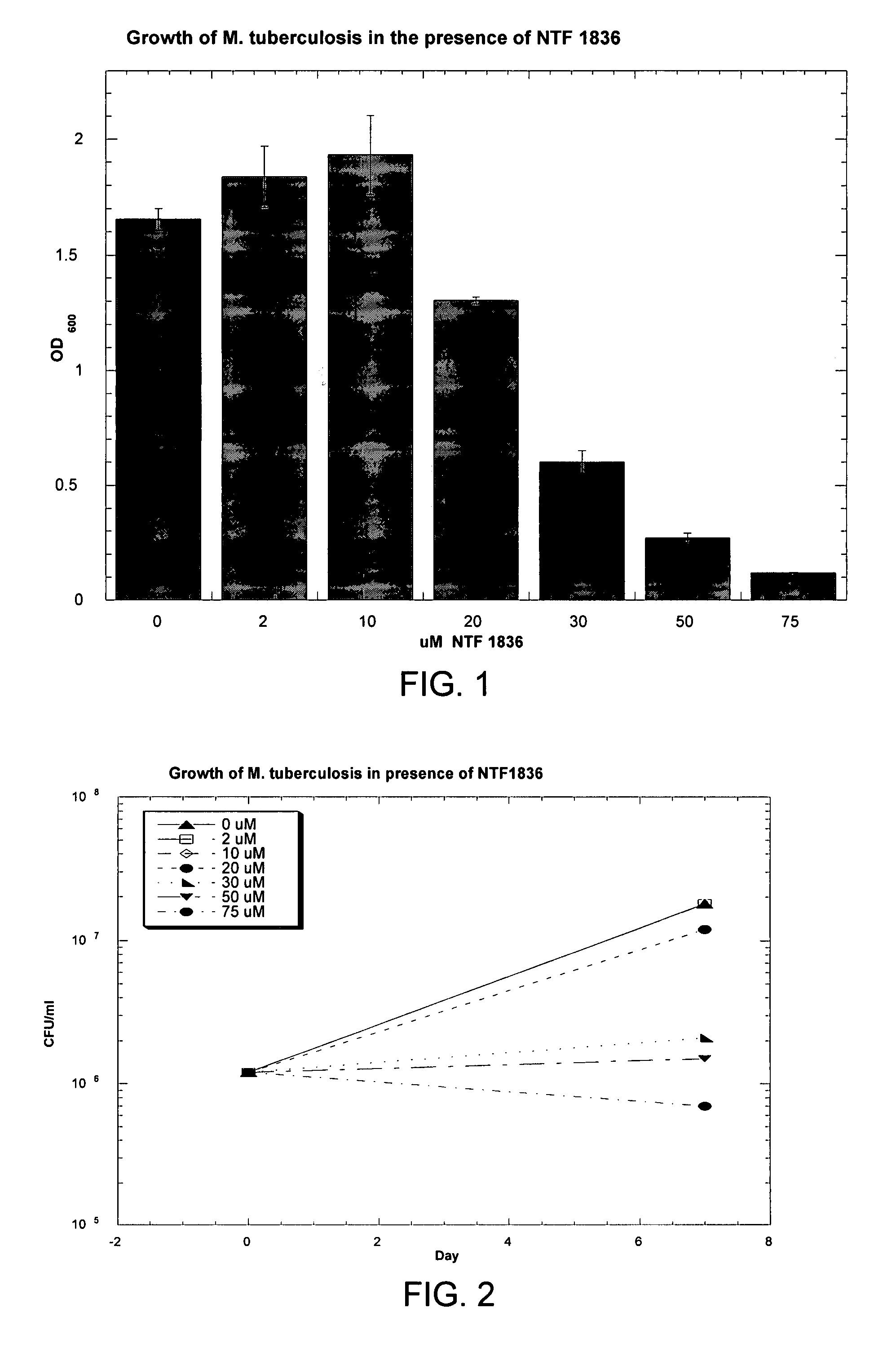 Inhibitors of MshC and Homologs Thereof, and Methods of Identifying Same
