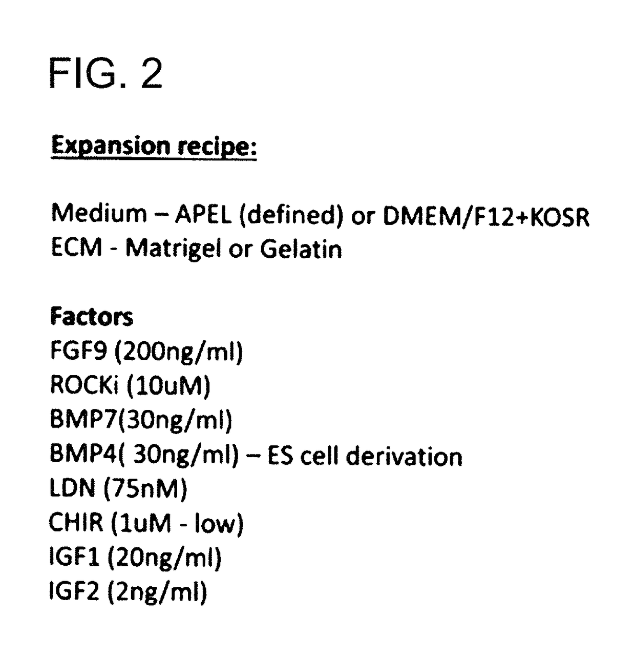 Culture conditions for expansion of nephron progenitor cells