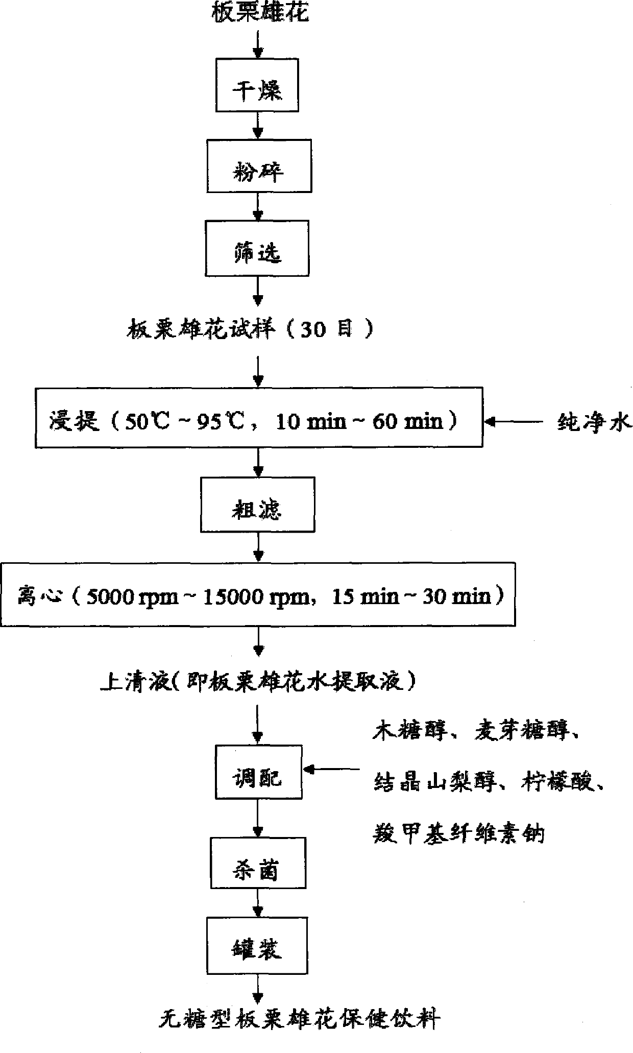 Sugar-free Chinese chestnut male flower health beverage and preparation method thereof