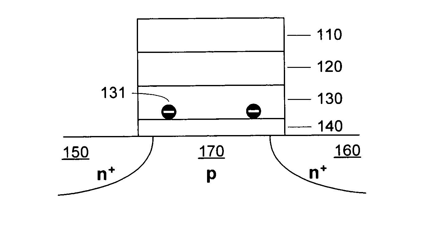 Operation scheme with high work function gate and charge balancing for charge trapping non-volatile memory
