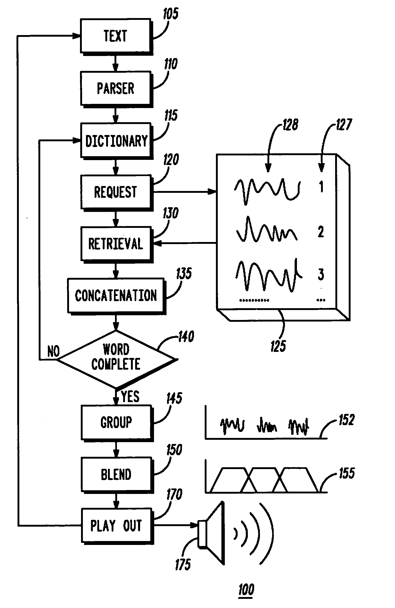 Method for facilitating text to speech synthesis using a differential vocoder