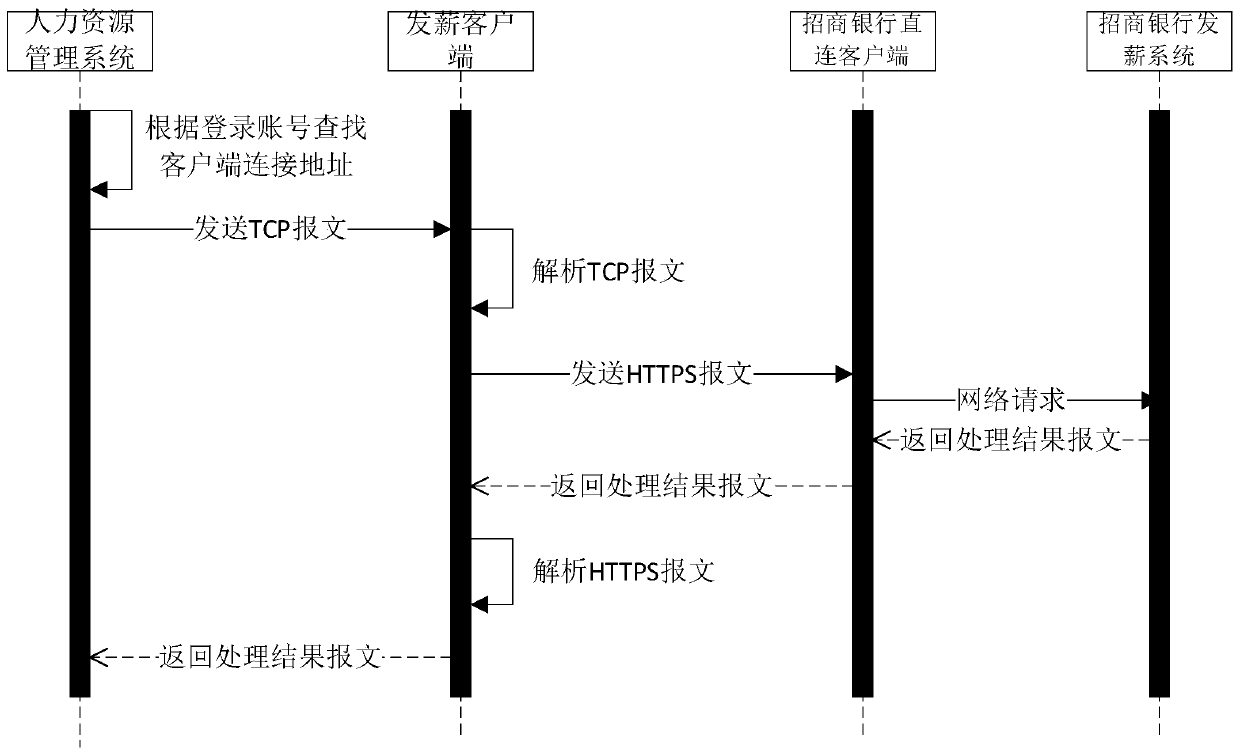 Salary issuing system and salary issuing method adopting bank USB key system
