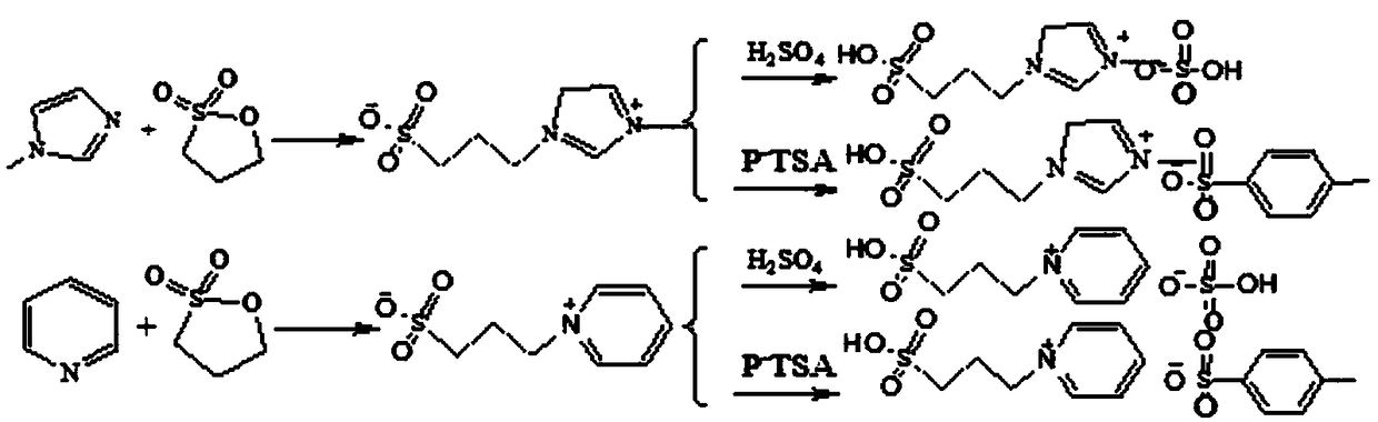 Method for catalytic synthesis of 3,5-ditertbutyl-4-hydroxybenzoic acid n-hexadecyl ester by acidic ionic liquid